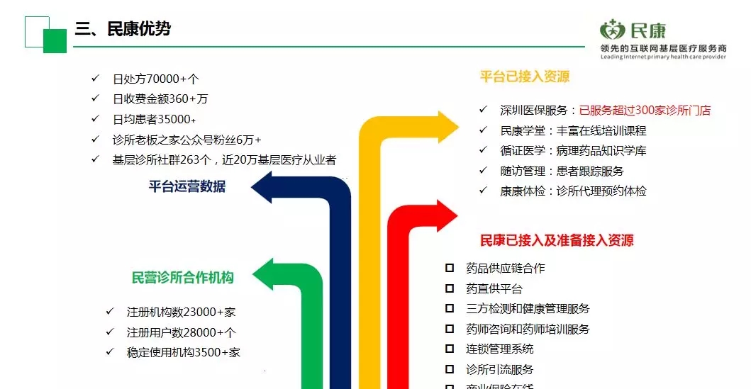 国外医生是如何写病历的呢？